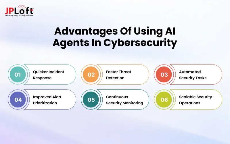 Benefits of AI Agents in Cybersecurity